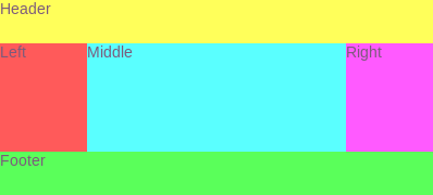 3-spaltiges CSS Layout